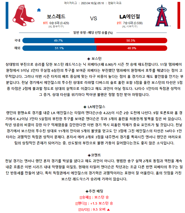 [스포츠무료중계NBA분석] 05:10 보스턴 vs LA에인절스