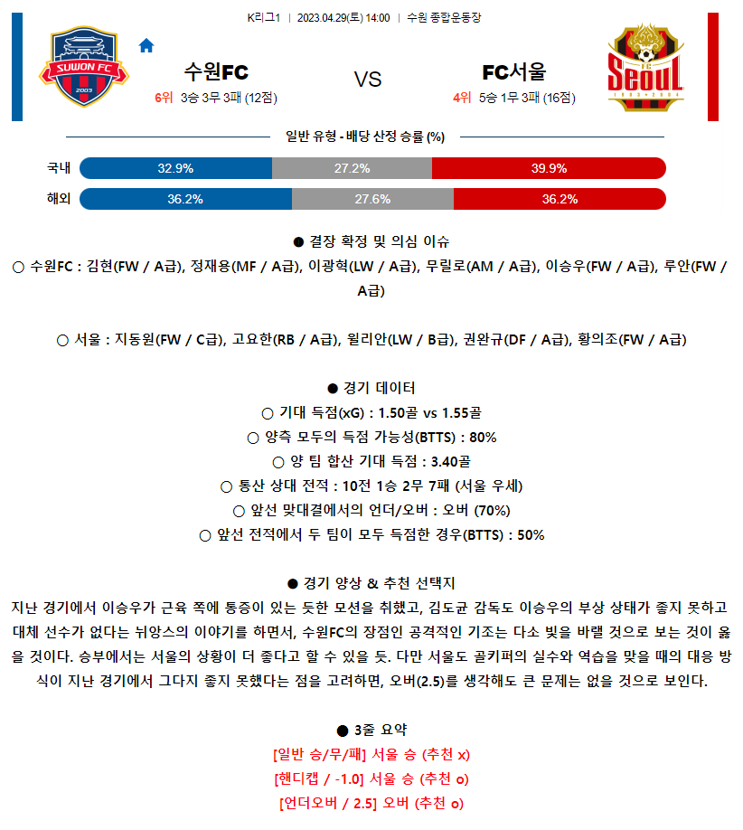 [스포츠무료중계축구분석] 14:00 수원FC vs FC서울