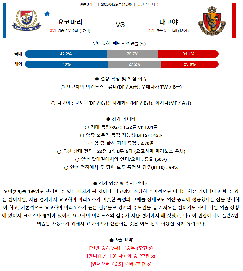 [스포츠무료중계축구분석] 15:00 요코하마F마리노스 vs 나고야그램퍼스