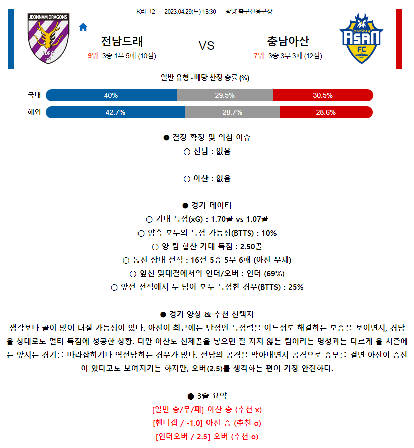 [스포츠무료중계축구분석] 13:30 전남드래곤즈 vs 충남아산