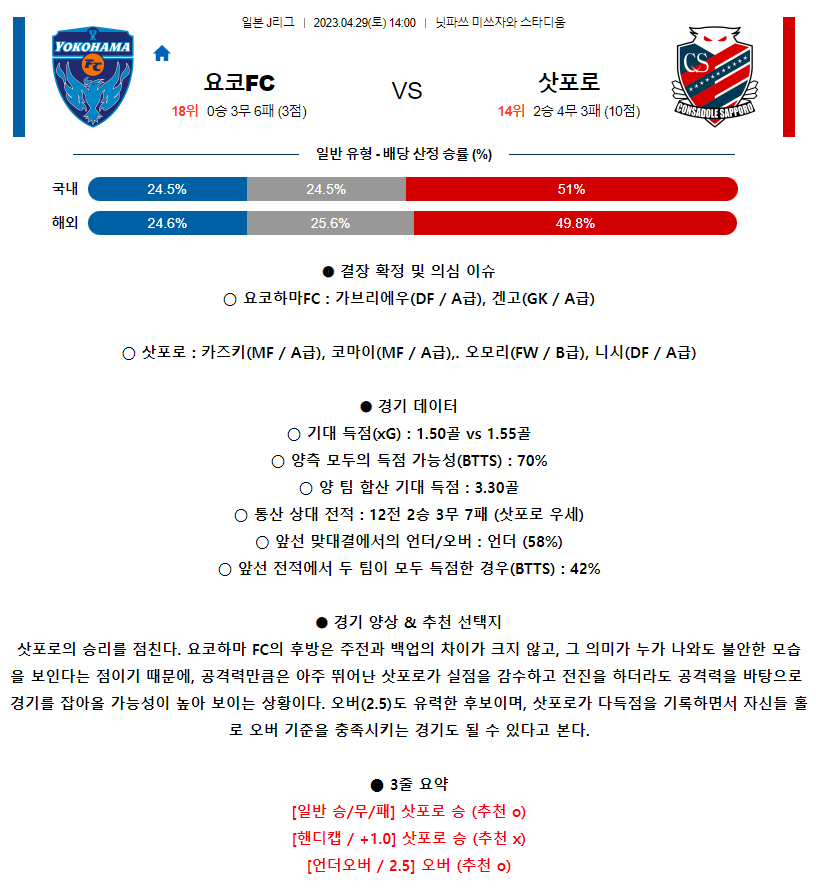 [스포츠무료중계축구분석] 14:00 요코하마FC vs 콘사도레 삿포로