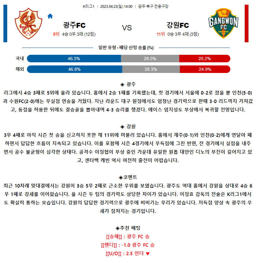 [스포츠무료중계축구분석] 14:00 광주FC vs 강원FC