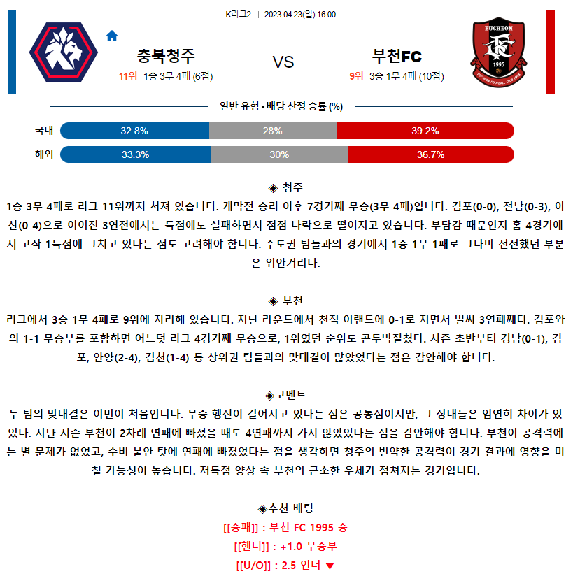 [스포츠무료중계축구분석] 16:00 청주FC vs 부천FC1995