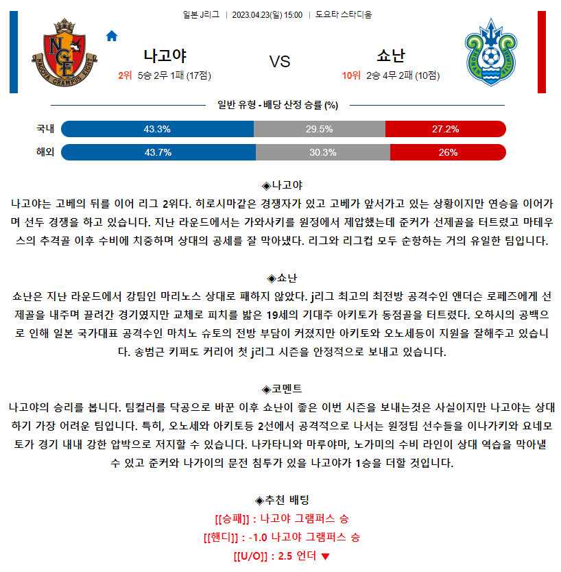 [스포츠무료중계축구분석] 15:00 나고야그램퍼스 vs 쇼난벨마레