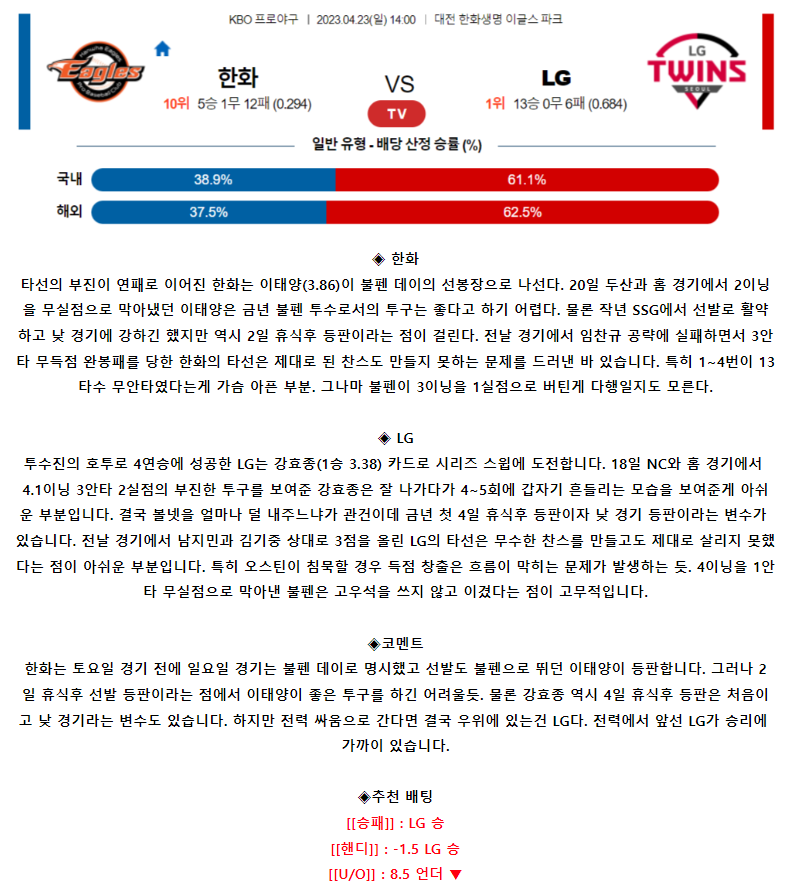[스포츠무료중계KBO분석] 14:00 한화 vs LG