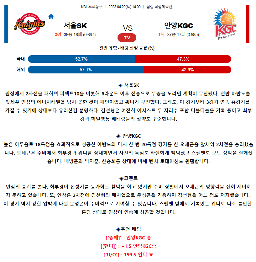 [스포츠무료중계KBL분석] 14:00 서울SK vs 안양KGC