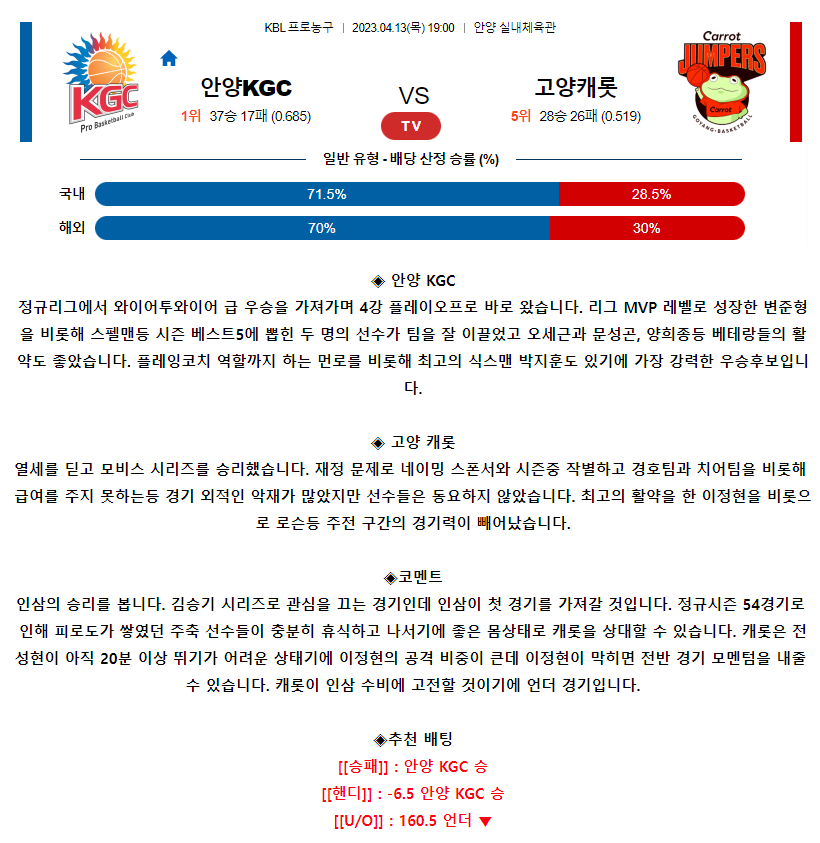 [스포츠무료중계KBL분석] 19:00 안양KGC vs 고양캐롯