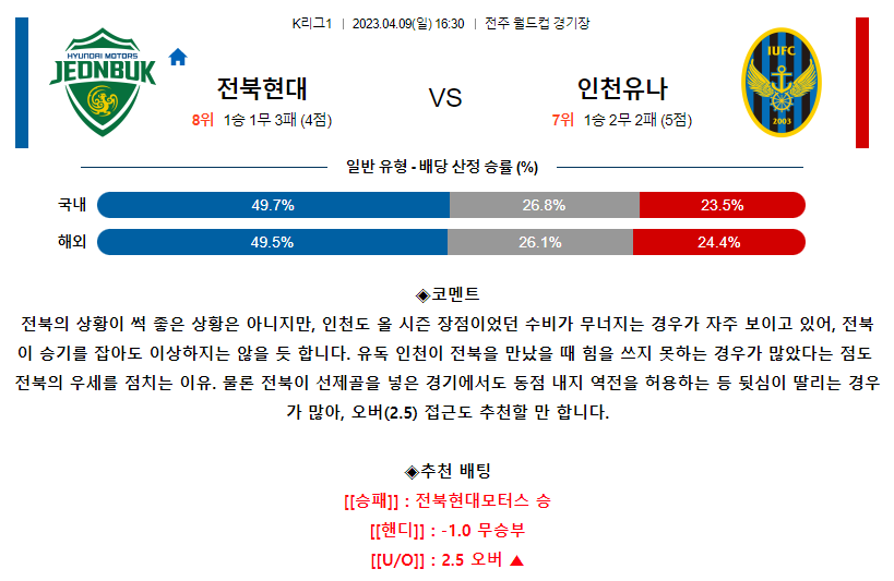 [스포츠무료중계축구분석] 16:30 전북현대모터스 vs 인천유나이티드FC