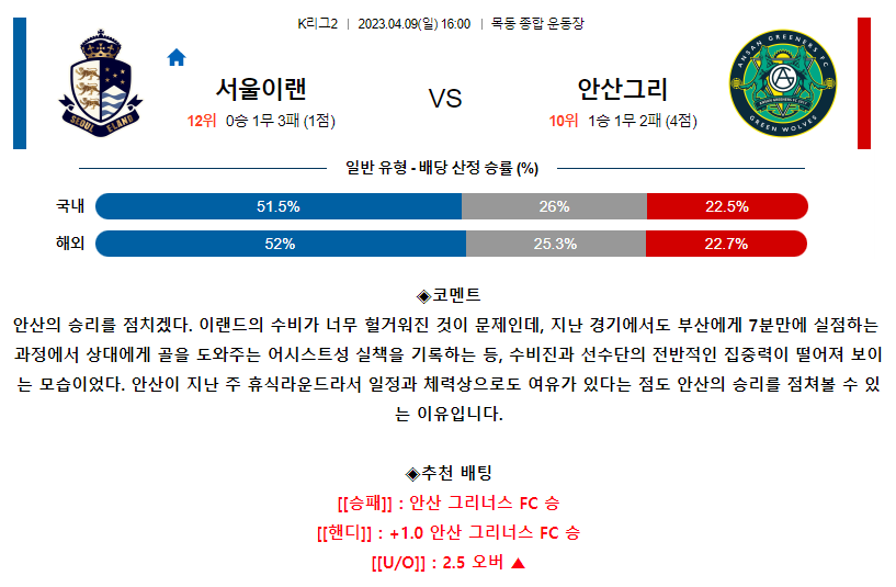 [스포츠무료중계축구분석] 16:00 서울이랜드FC vs 안산그리너스FC