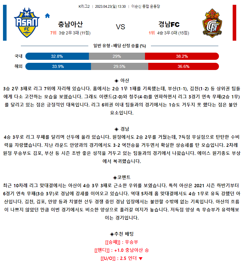 [스포츠무료중계축구분석] 13:30 충남아산 vs 경남FC