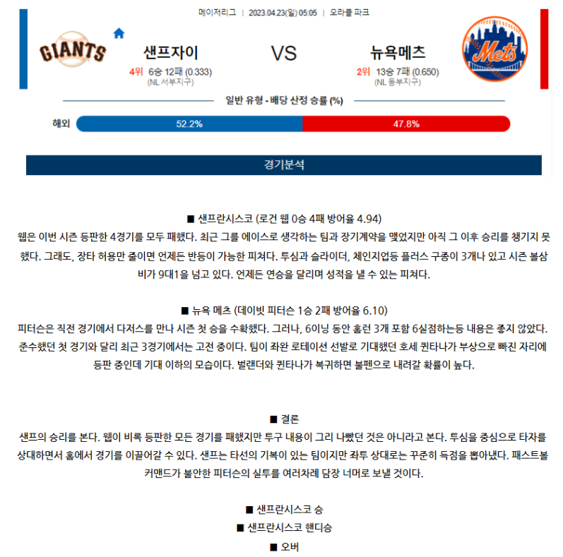 [스포츠무료중계MLB분석] 05:05 샌프란시스코 vs 뉴욕 메츠