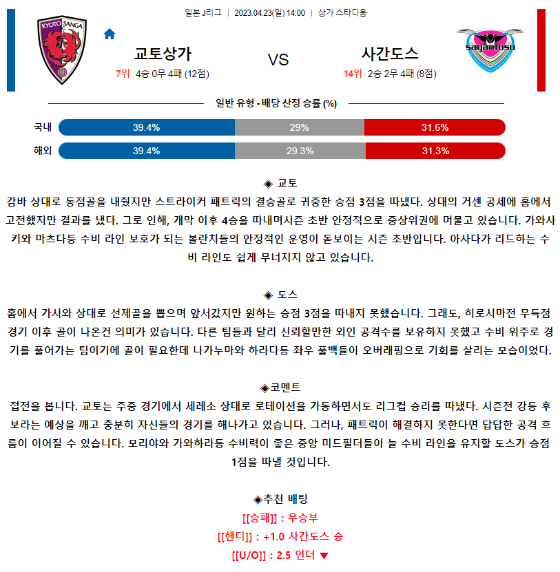 [스포츠무료중계축구분석] 14:00 교토상가FC vs 사간도스