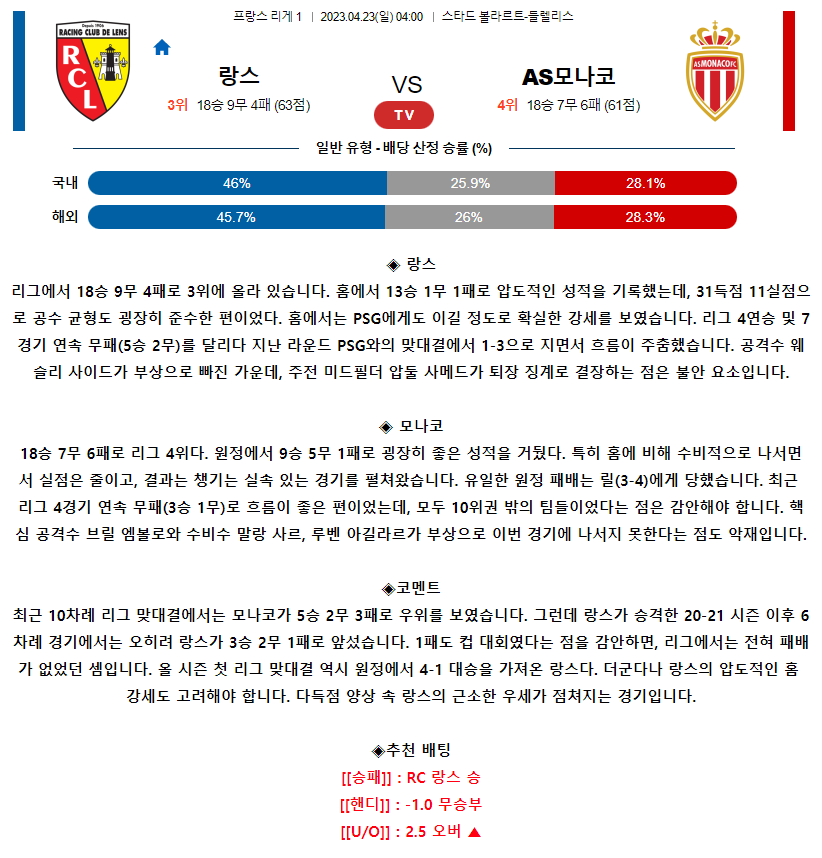 [스포츠무료중계축구분석] 04:00 RC랑스 vs AS모나코