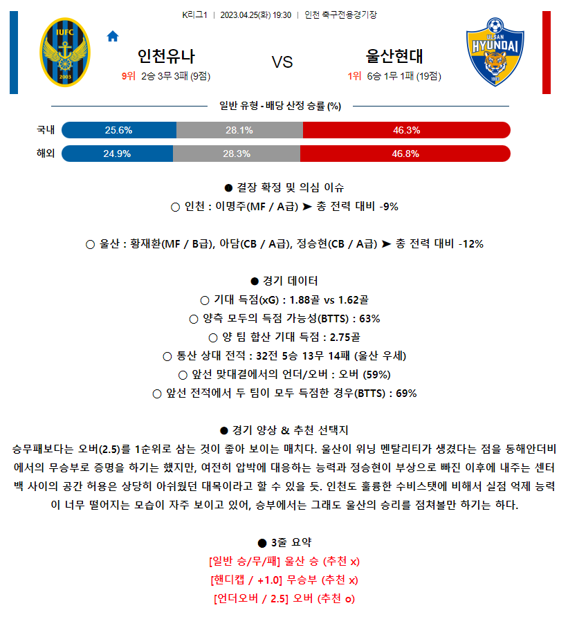 [스포츠무료중계축구분석] 19:30 인천유나이티드FC vs 울산현대축구단