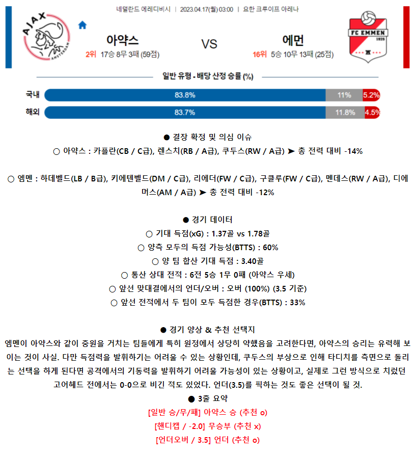 [스포츠무료중계축구분석] 03:00 AFC아약스 vs FC에먼
