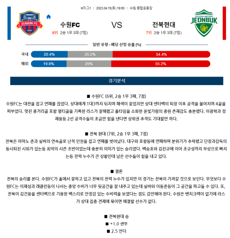 [스포츠무료중계축구분석] 19:00 수원FC vs 전북현대모터스