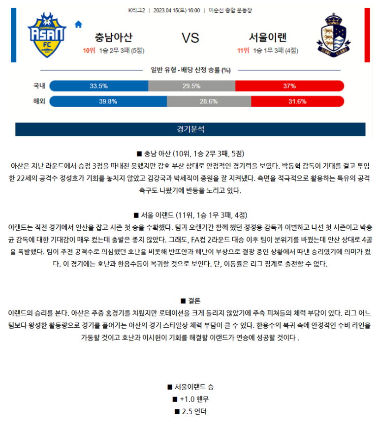 [스포츠무료중계축구분석] 16:00 충남아산 vs 서울이랜드FC