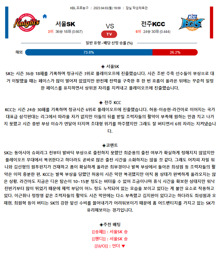 [스포츠무료중계KBL분석] 19:00 서울SK vs 전주KCC