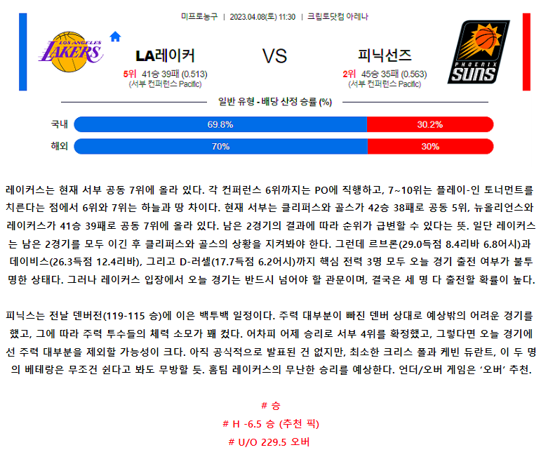 [스포츠무료중계NBA분석] 11:30 LA레이커스 vs 피닉스