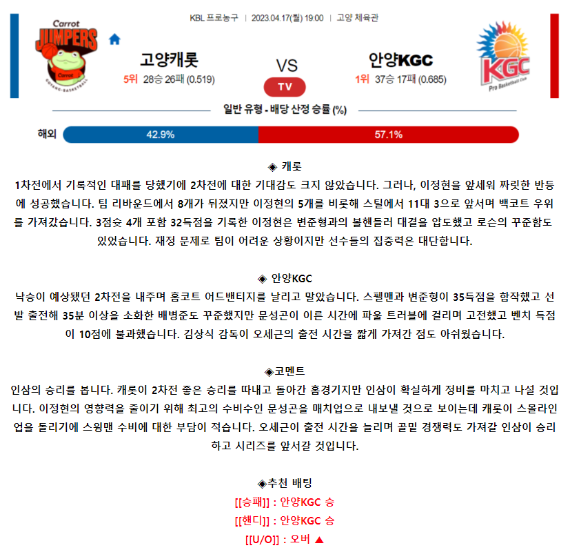 [스포츠무료중계MLB분석] 19:00 고양캐롯 vs 안양KGC