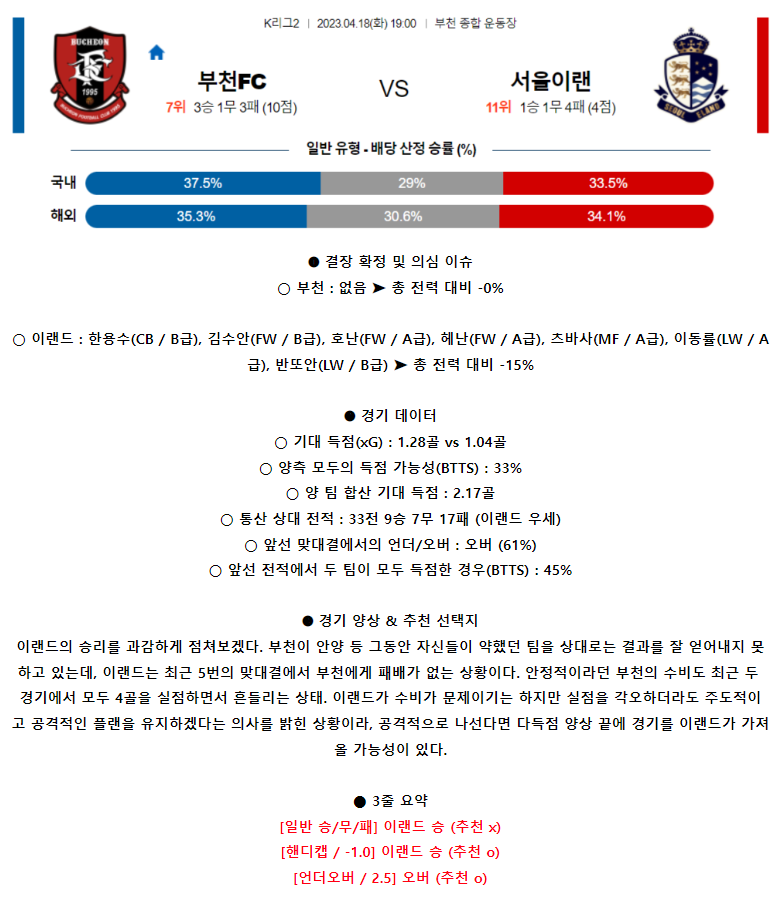 [스포츠무료중계축구분석] 19:00 부천FC1995 vs 서울이랜드FC