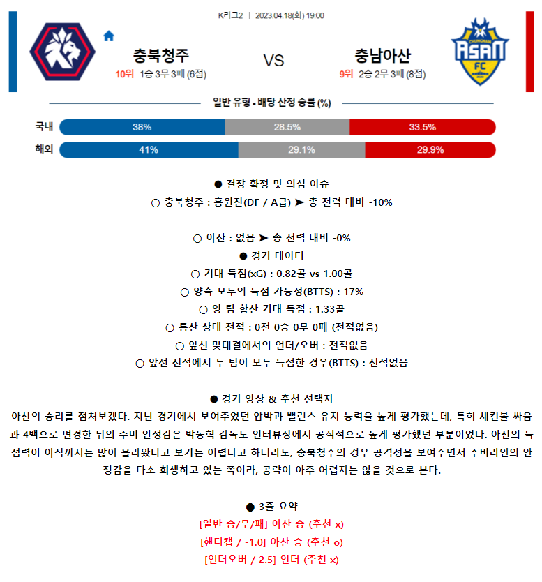 [스포츠무료중계축구분석] 19:00 청주FC vs 충남아산