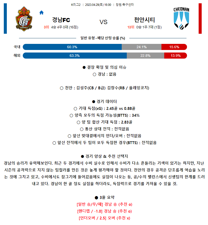 [스포츠무료중계축구분석] 16:00 경남FC vs 천안시청