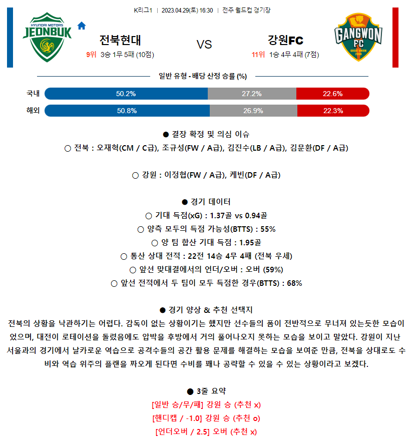 [스포츠무료중계축구분석] 16:30 전북현대모터스 vs 강원FC
