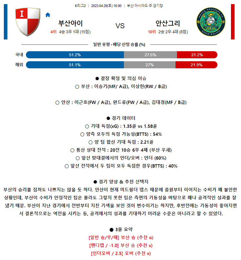 [스포츠무료중계축구분석] 16:00 부산아이파크 vs 안산그리너스FC