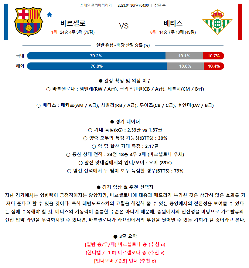 [스포츠무료중계축구분석] 04:00 FC바르셀로나 vs 레알베티스