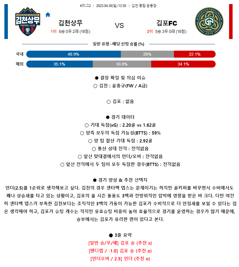 [스포츠무료중계축구분석] 13:30 김천상무 vs 김포시민축구단