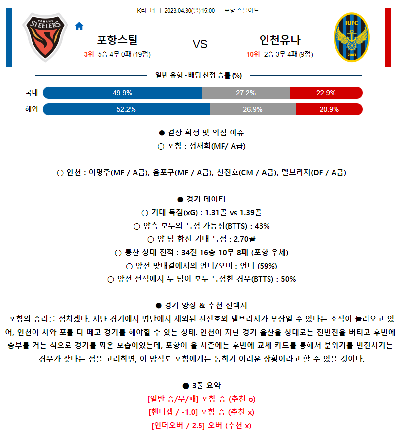[스포츠무료중계축구분석] 15:00 포항스틸러스 vs 인천유나이티드FC