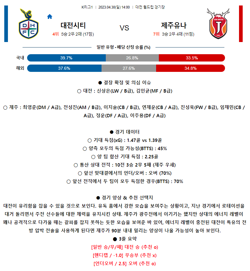 [스포츠무료중계축구분석] 14:00 대전시티즌 vs 제주유나이티드FC