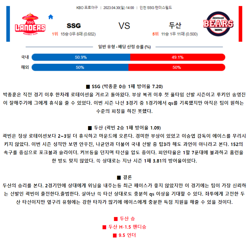 [스포츠무료중계KBO분석] 14:00 SSG랜더스 vs 두산