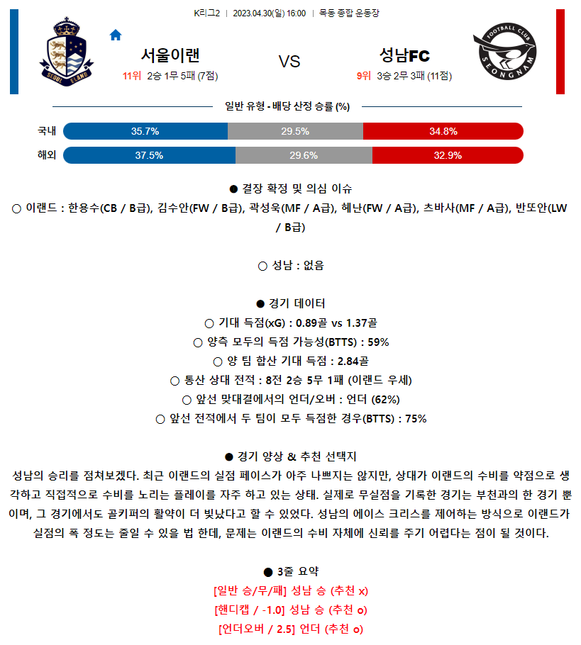 [스포츠무료중계축구분석] 16:00 서울이랜드FC vs 성남FC