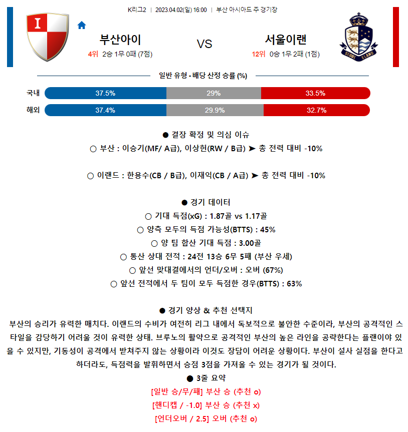 [스포츠무료중계축구분석] 16:00 부산아이파크 vs 서울이랜드FC