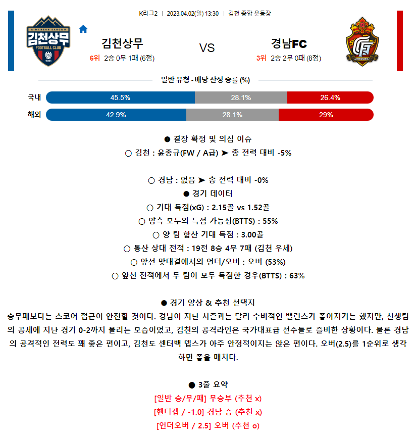 [스포츠무료중계축구분석] 13:30 김천상무 vs 경남FC