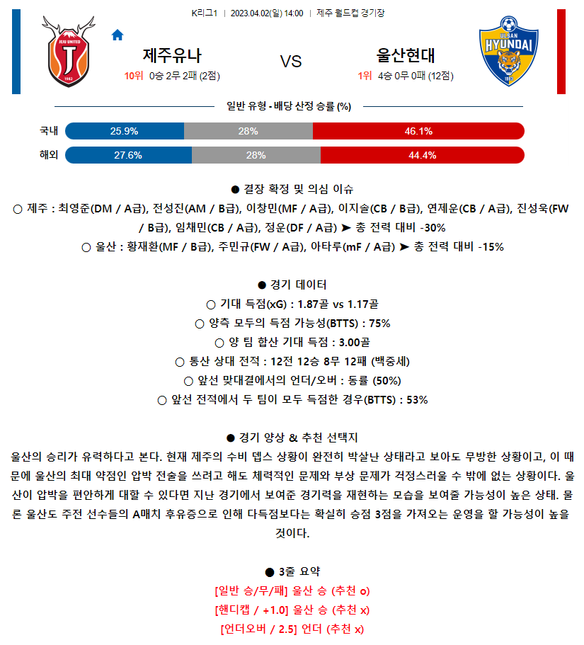 [스포츠무료중계축구분석] 14:00 제주유나이티드FC vs 울산현대축구단
