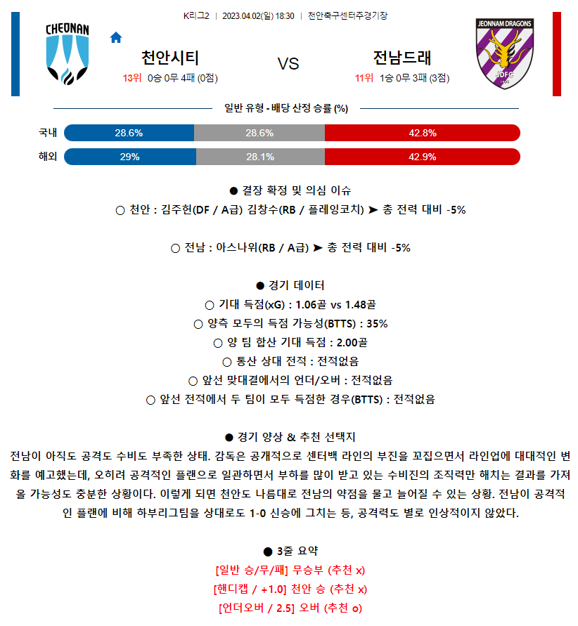 [스포츠무료중계축구분석] 18:30 천안시청 vs 전남드래곤즈
