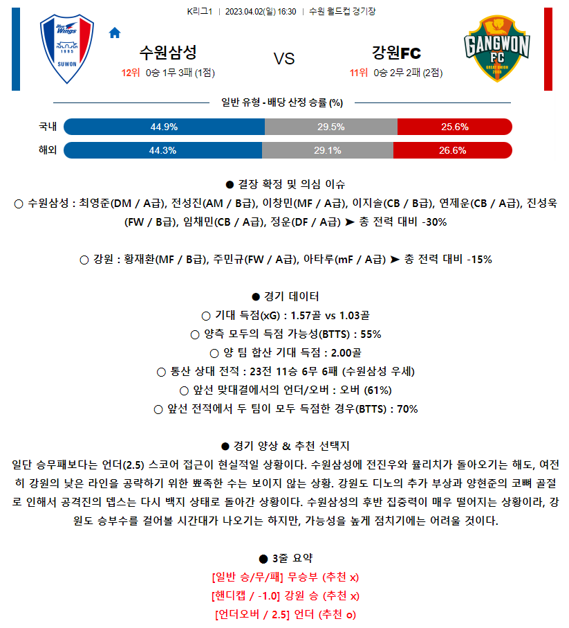 [스포츠무료중계축구분석] 16:30 수원삼성블루윙즈 vs 강원FC