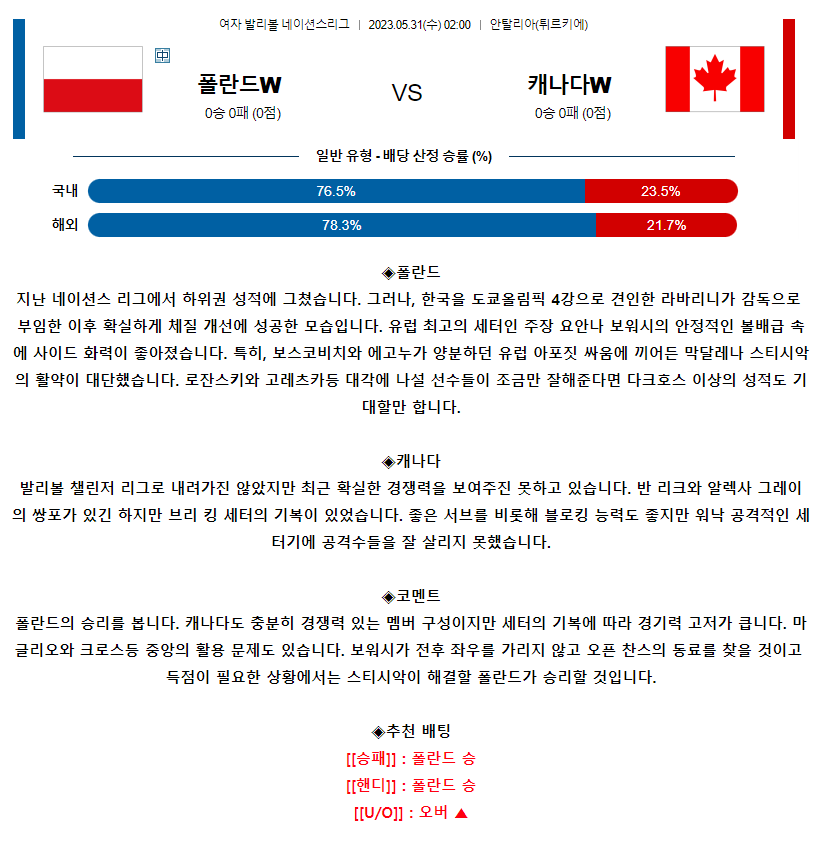 [스포츠무료중계여자배구네이션스리그분석] 02:00 폴란드 vs 캐나다