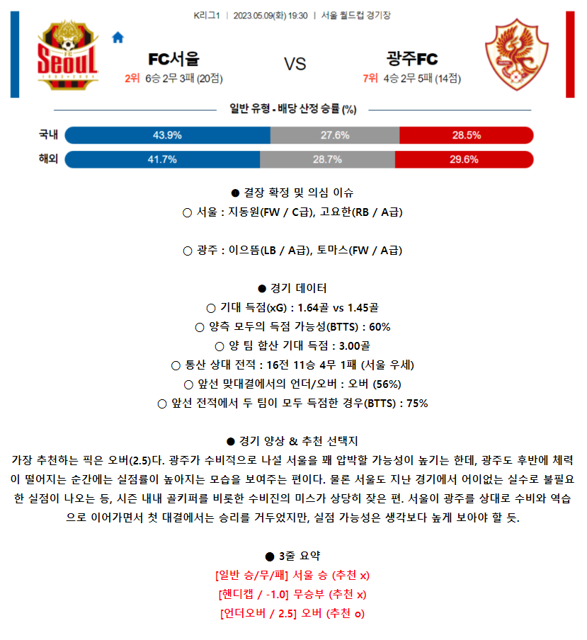 [스포츠무료중계축구분석] 19:30 FC서울 vs 광주FC