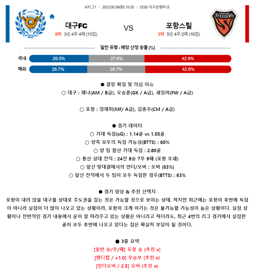 [스포츠무료중계축구분석] 19:30 대구FC vs 포항스틸러스