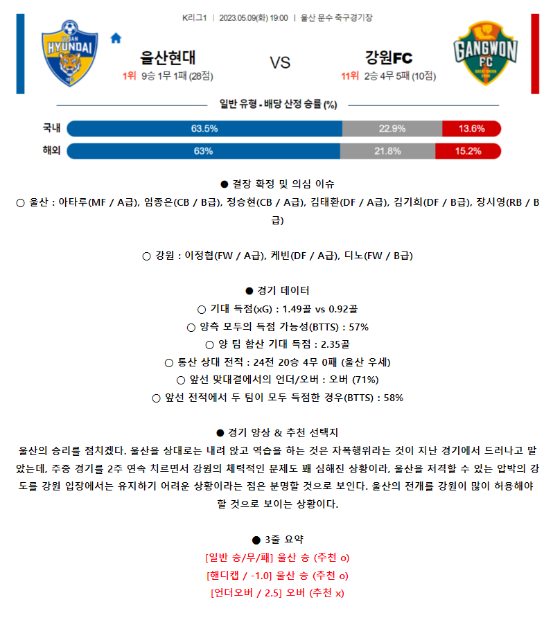 [스포츠무료중계축구분석] 19:00 울산현대축구단 vs 강원FC