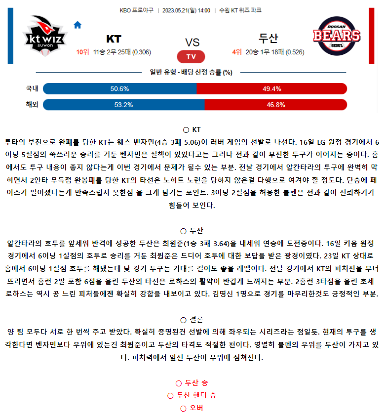 [스포츠무료중계KBO분석] 14:00 KT vs 두산