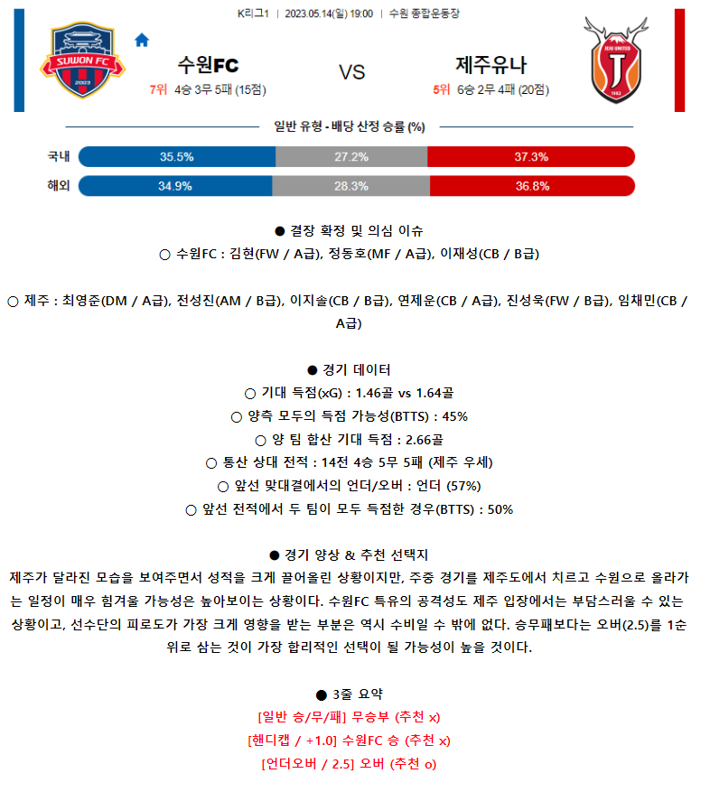 [스포츠무료중계축구분석] 19:00 수원FC vs 제주유나이티드FC
