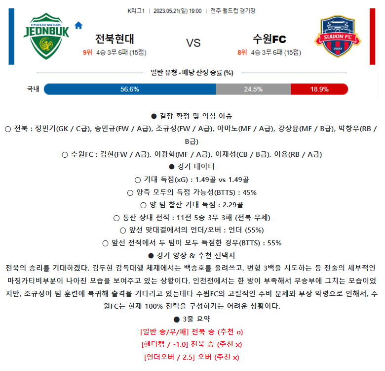 [스포츠무료중계축구분석] 19:00 전북현대모터스 vs 수원FC