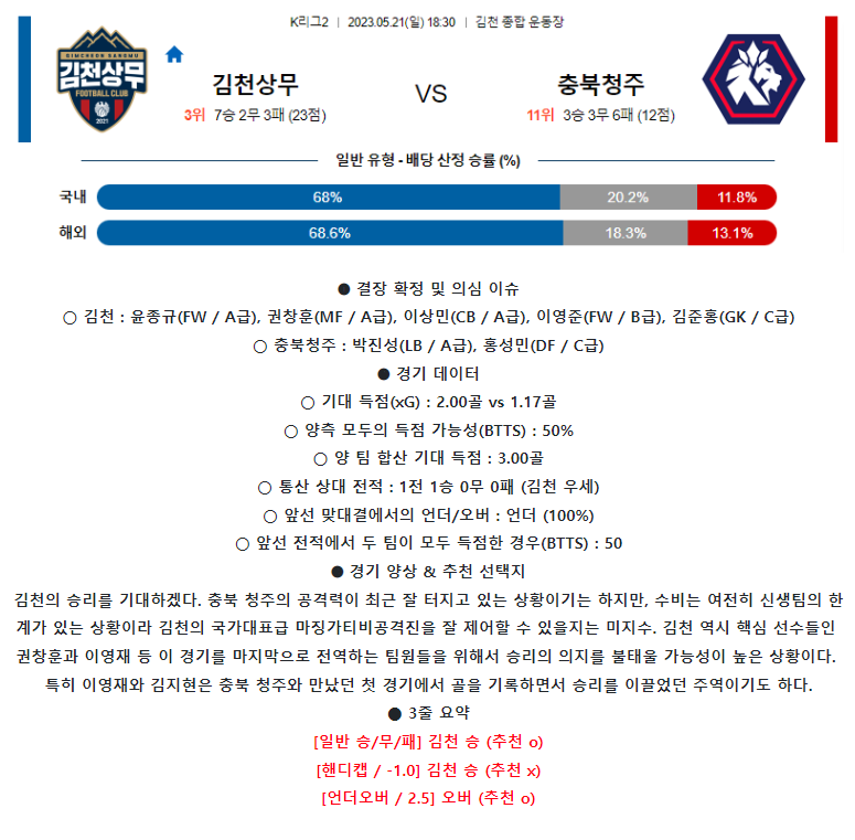 [스포츠무료중계축구분석] 18:30 김천상무 vs 청주FC
