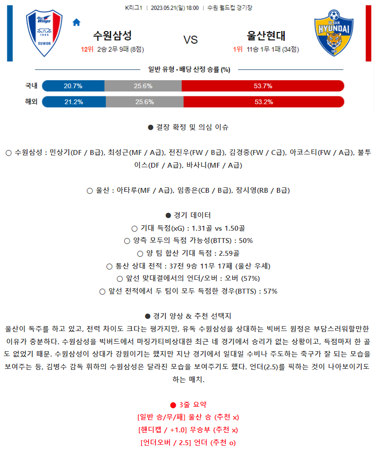 [스포츠무료중계축구분석] 18:00 수원삼성블루윙즈 vs 울산현대축구단