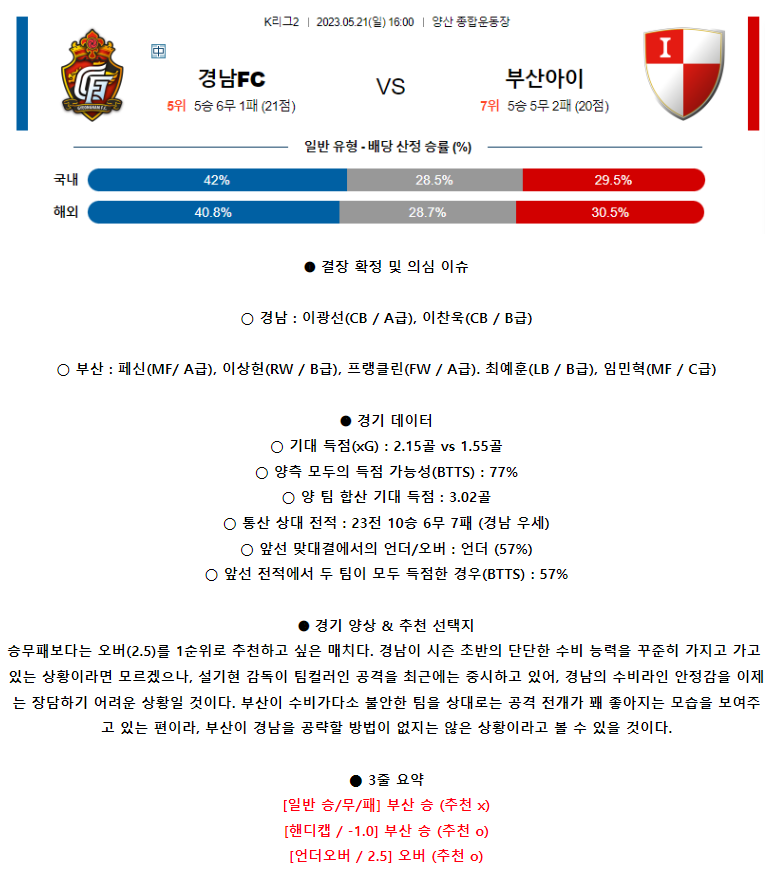 [스포츠무료중계축구분석] 16:00 경남FC vs 부산아이파크
